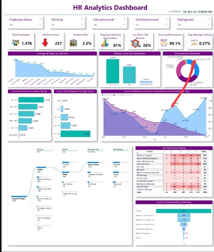 Hr dashboard