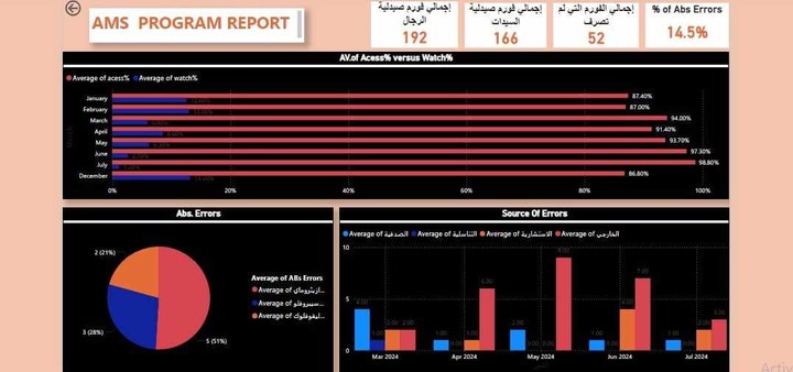 AMR report