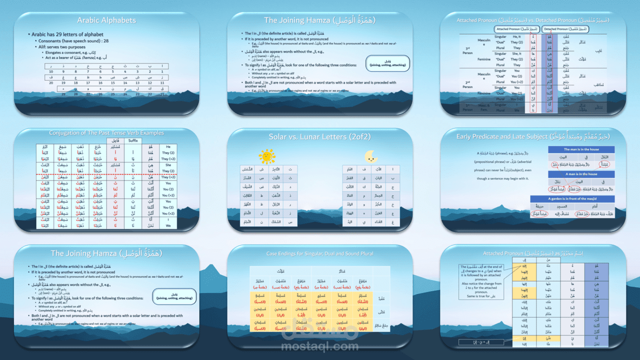 Arabic Notes عرض تقديمي باللغة الانكليزية لتعليم أساسيات اللغة العربية