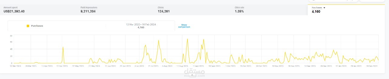 قصة نجاح اكتر من 4000 طلب على سناب شات فى السوق السعودى