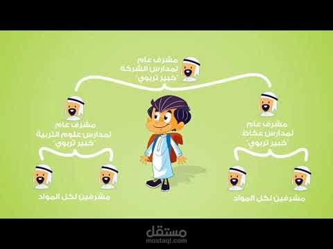 كتابه فيديو تعريفي لمدارس عكاظ - انيميشن -فصحى