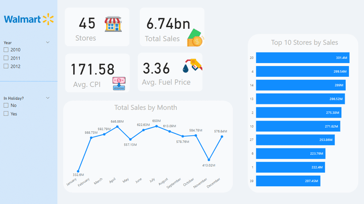 Walmart Analytics