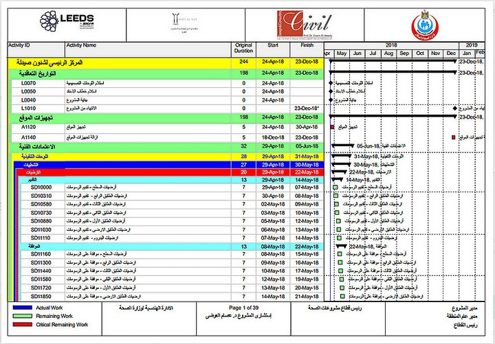 إعداد جداول زمنية لمشروعات الطرق والكباري والانشاءات والبنية التحتيه