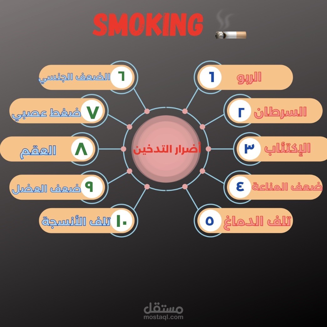 كتابة مشروع مدرسي جذاب ومميز عن أضرار التدخين - مستقل