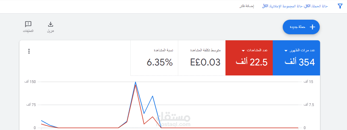 اعلانات جوجل و اليوتيوب و الفيس بوك