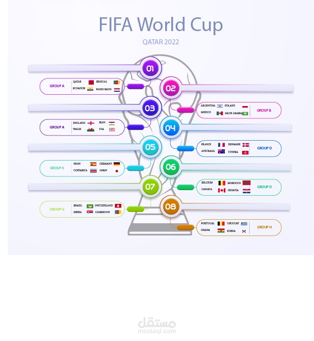 انفوجرافيك للدول المشاركة بكأس العالم