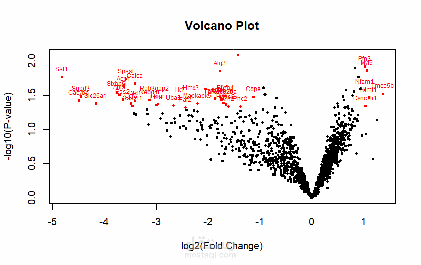 data analysis