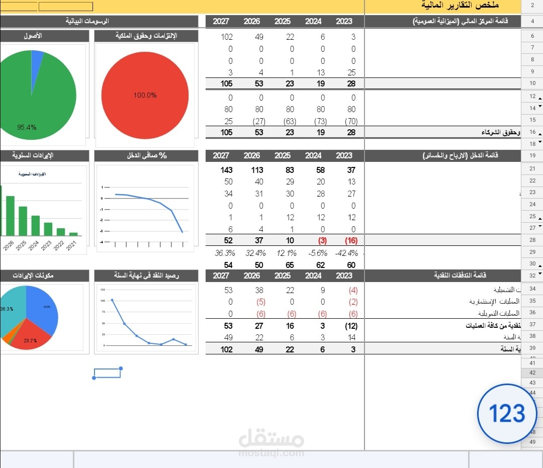 عمل برنامج على الاكسيل لدراسة جدوى المشاريع