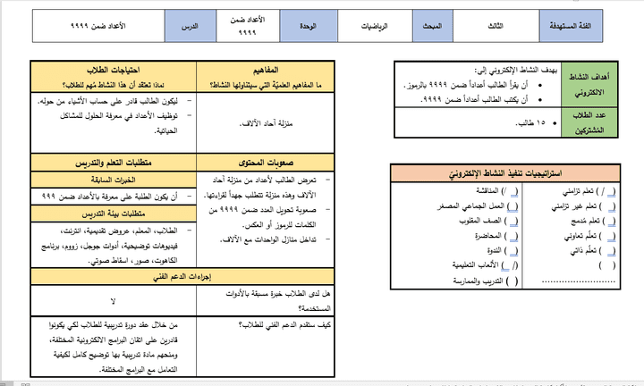 تصميم خطة تعليمية على النموذج العالمي ADDIE