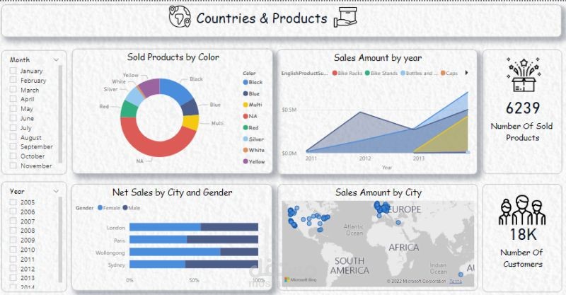 Power Bi Dashboard