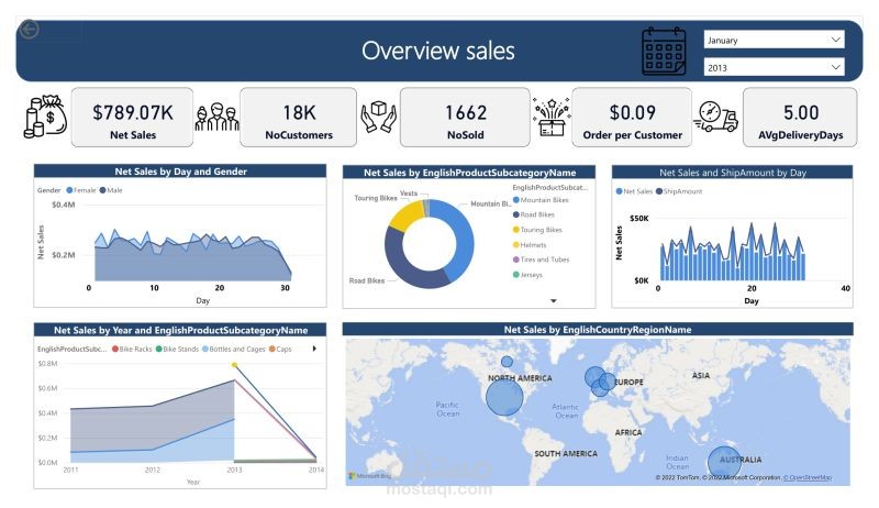 Net Sales by Countries Dashbord