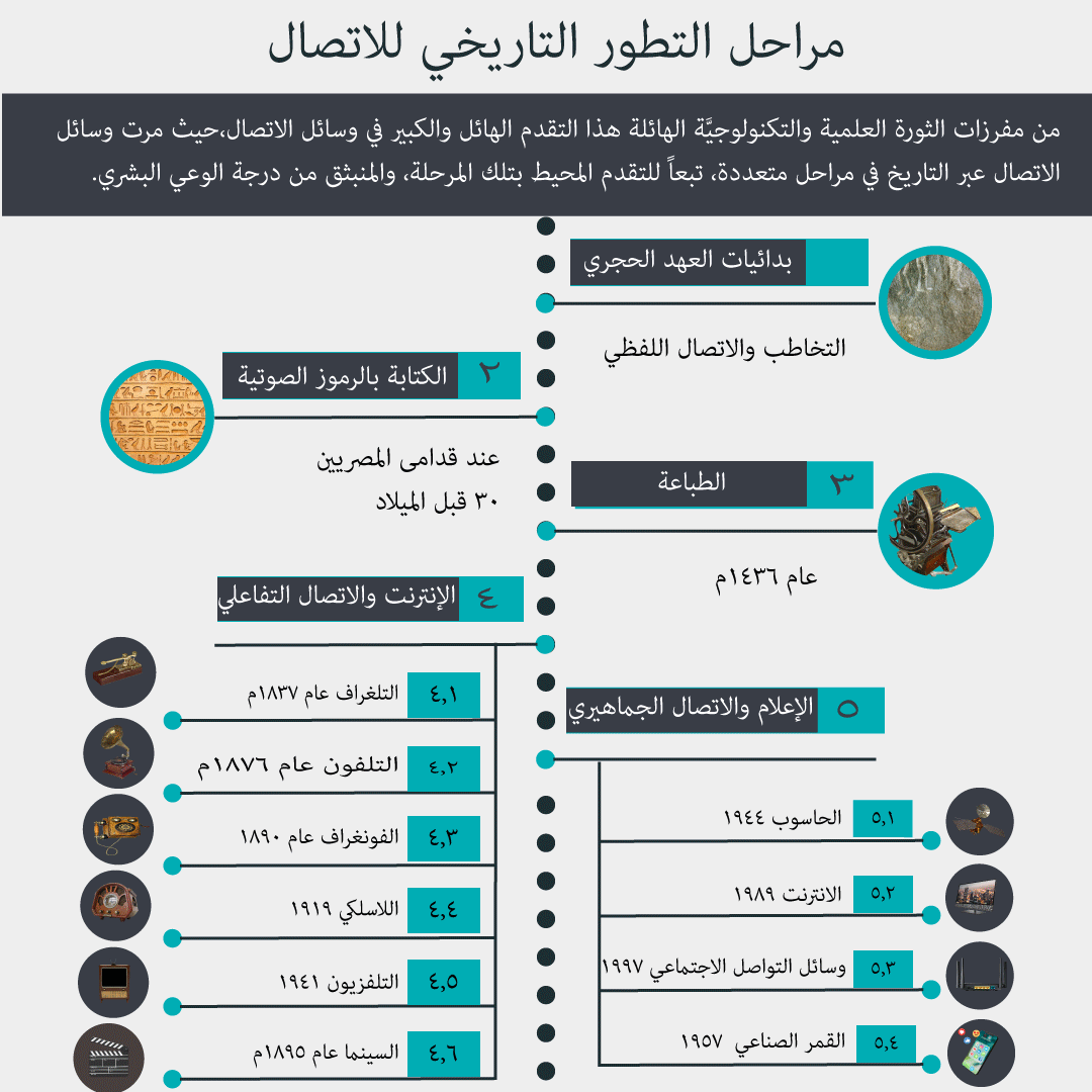 تصميم انفوجرافيك احترافي وبجودة عالية