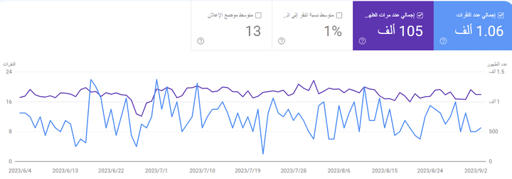 شغل 3 اشهر علي الموقع