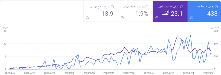 موقع من الصفر