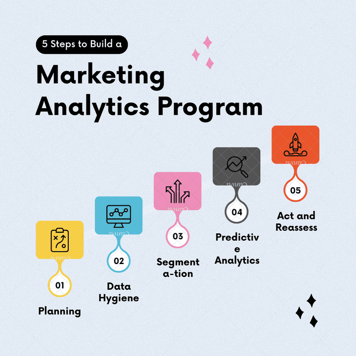 " Learn How to Analyze Your Marketing Data and Make Data-Driven Decisions"