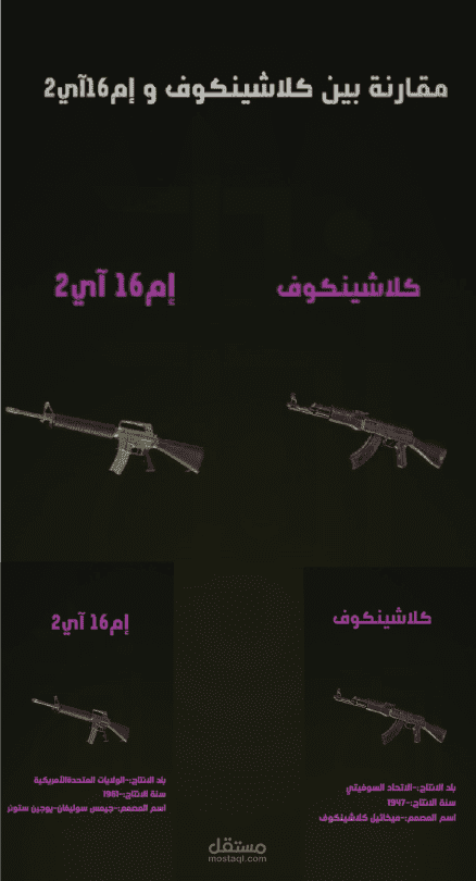 تصميم فيديو ثلاثي الأبعاد لمقارنة بين AK47 وM16A2