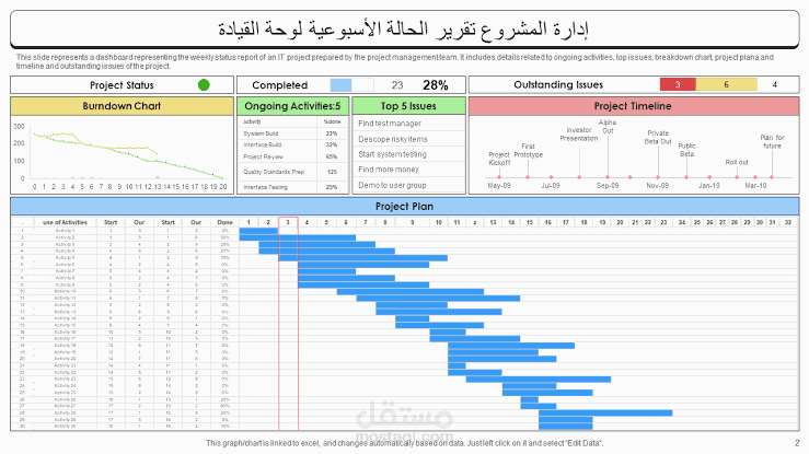 إعداد تقارير أسبوعية أوتوماتيكية من بيانات Excel