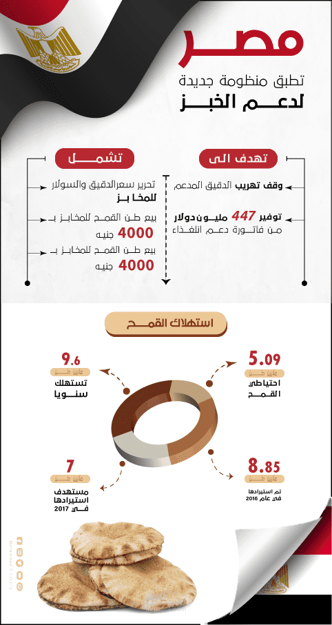 تصميم فلاير