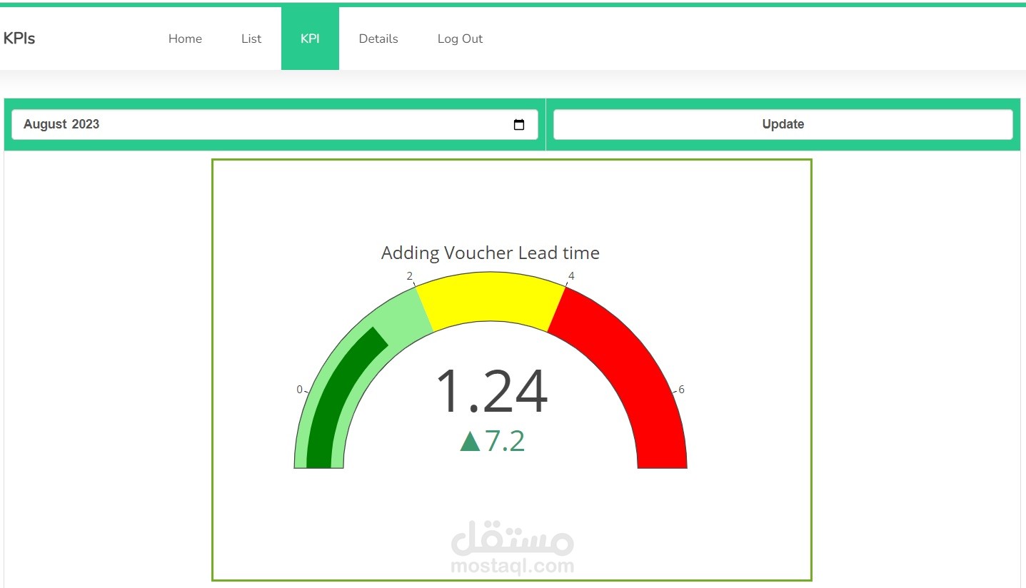 برنامج تتبع الدورة المستندية