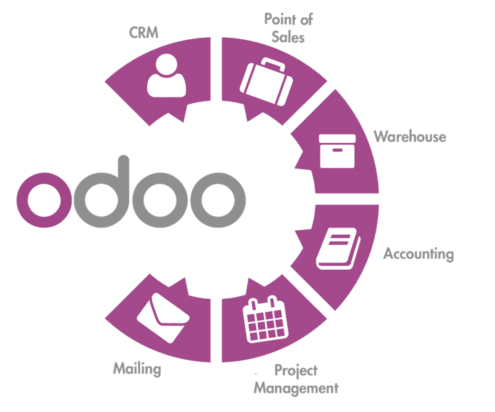 Odoo ERP