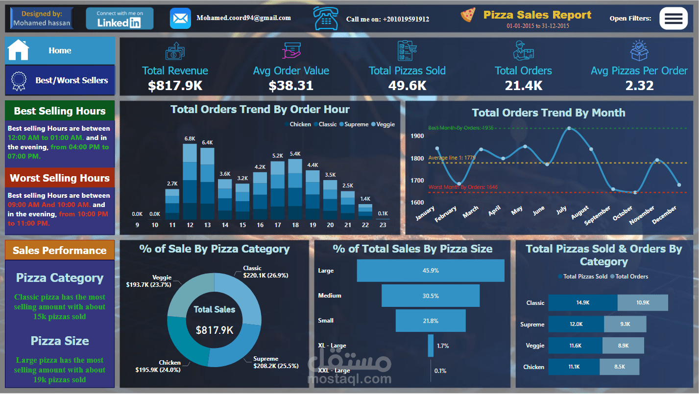 pizza-sales-dashboard