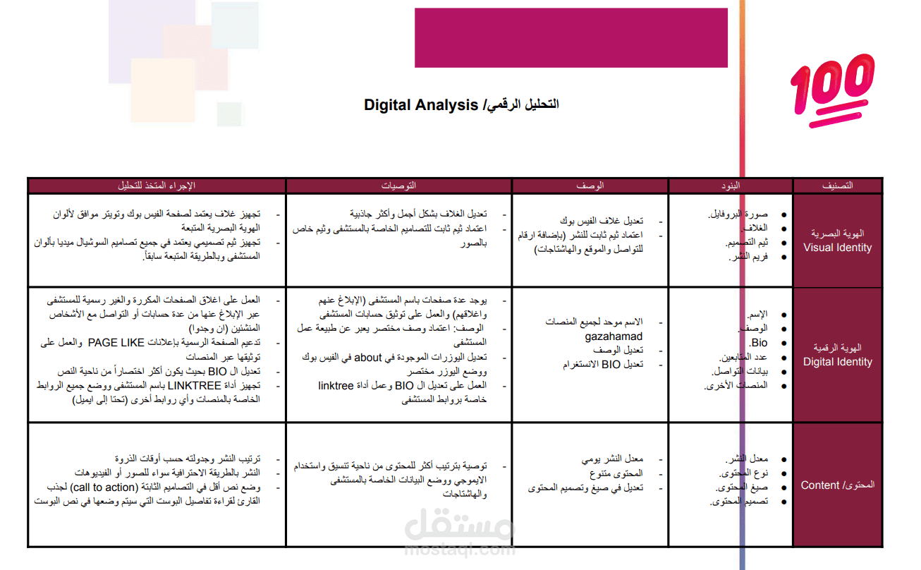 خطة تسويق رقمي متكاملة وتحليل استراتيجي لمؤسسة طبية