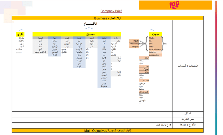 خطة تسويق رقمي وتحليل استراتيجي SWOT لمتجر آلات موسيقية وصوتيات