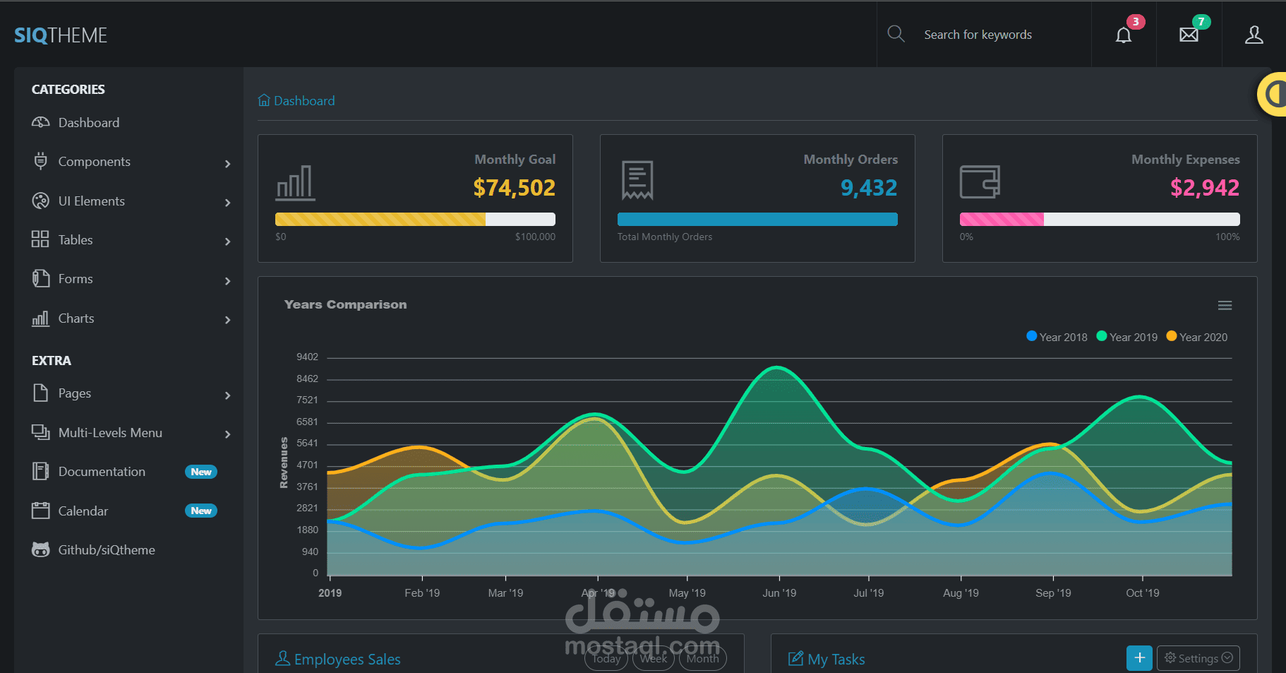 Responsive Admin Template | مستقل