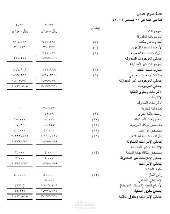 تسجيل الحسابات وعمل ميزان المراجعة والميزانية