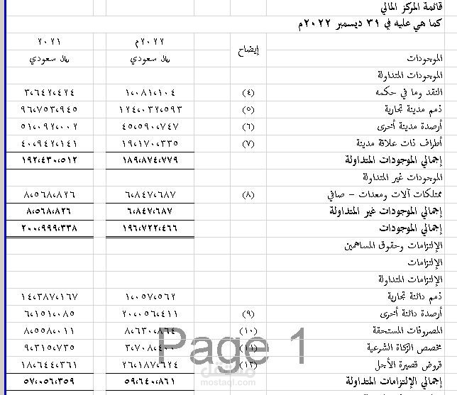 تسجيل الحسابات وعمل الميزانية وقائمة الدخل السنوية للشركة