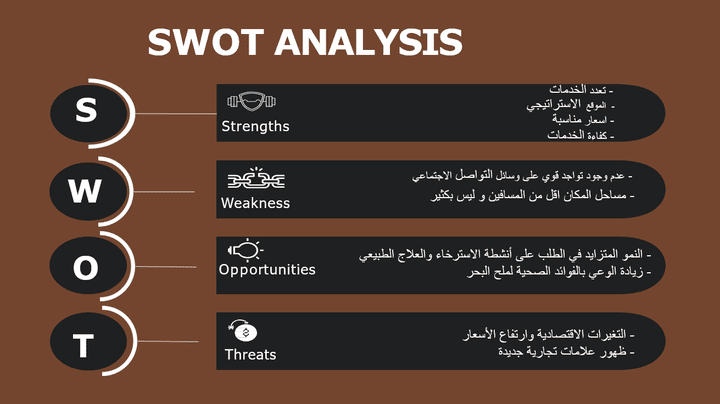 خطة تسويقية