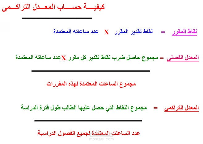شرح تفصيلي لنظام الساعات المعتمده في التعليم  وكيفيه حسابه