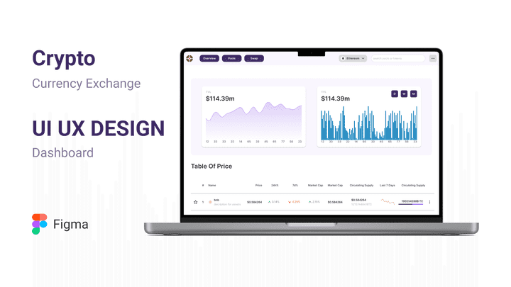 تصميم واجهة موقع لتبادل العملات المشفرة Dashboard