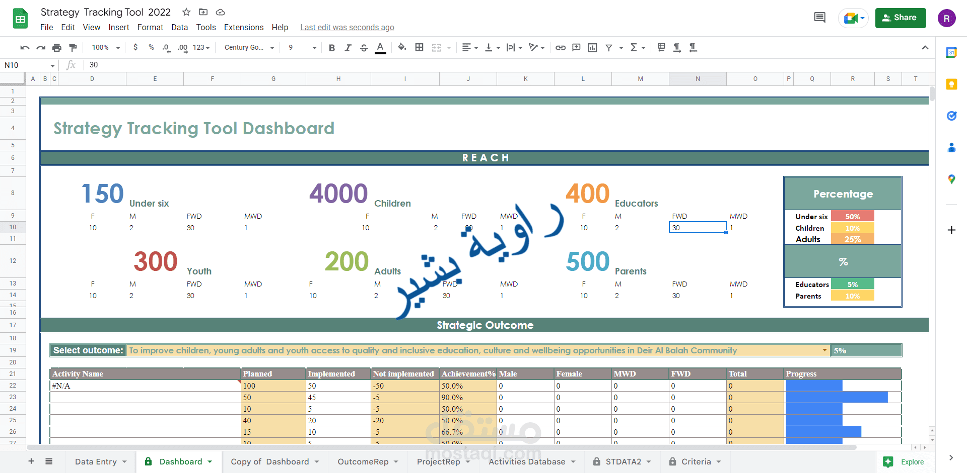 تصميم Dashboard