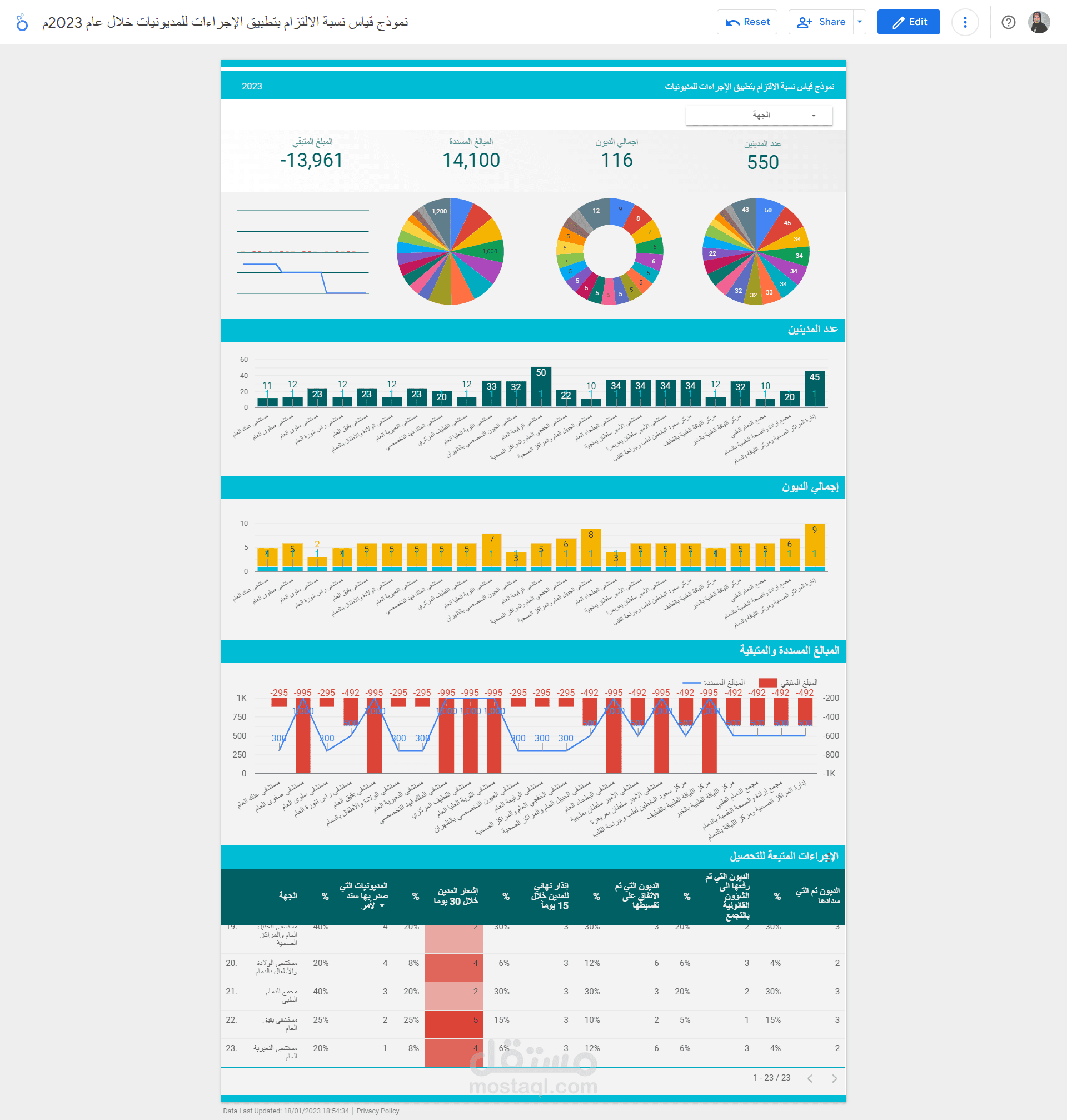 تصميم Dashboard باستخدام Data studio