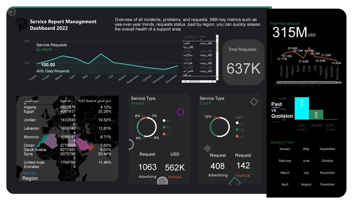 Interactive Dashboard Power BI