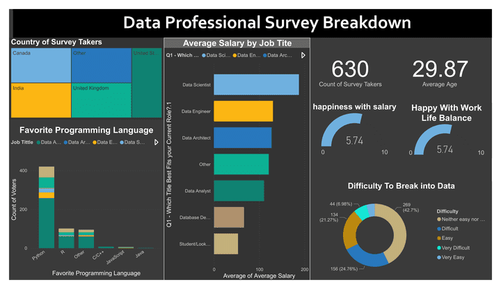 لوحه تحكم POWER BI مرتبطه بعدد 6 ملفات أكسيل لعرض البيانات بسهوله