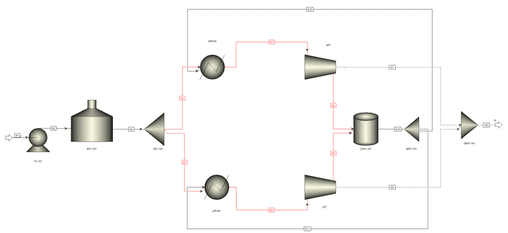 Improving Steam Power Plant Generation