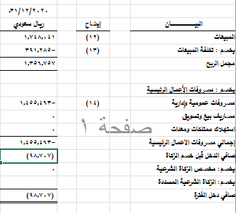 اعداد القوائم المالية