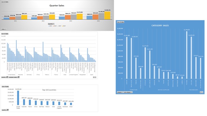 Super Store Orders Analysis