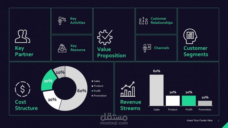 مخطط عمل تجاري مستقل