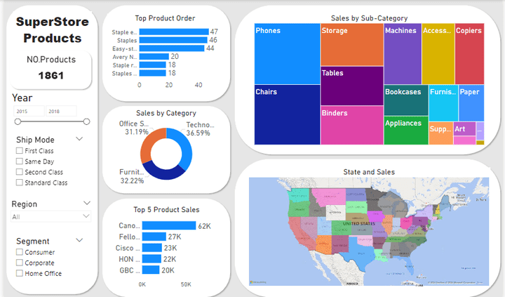 تحليل البيانات بإستخدام Power BI