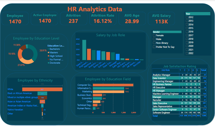 HR Employee Dashboard