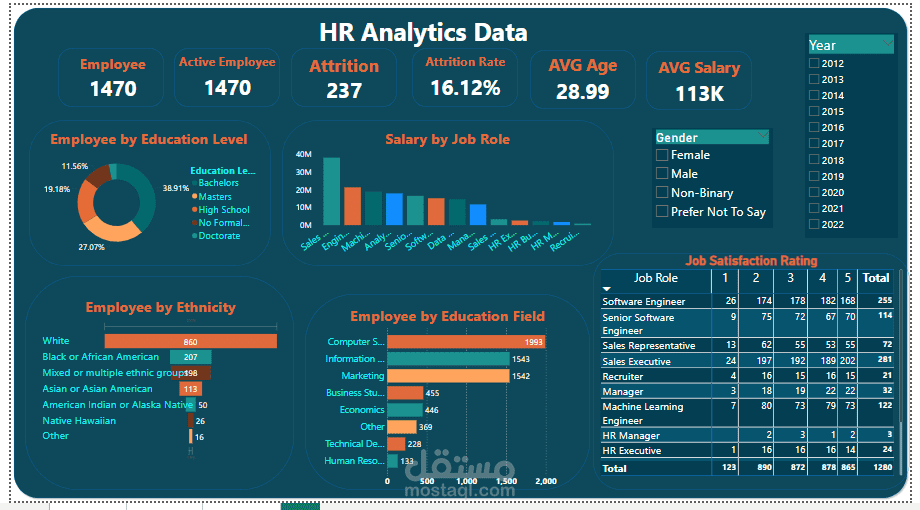 HR Employee Dashboard