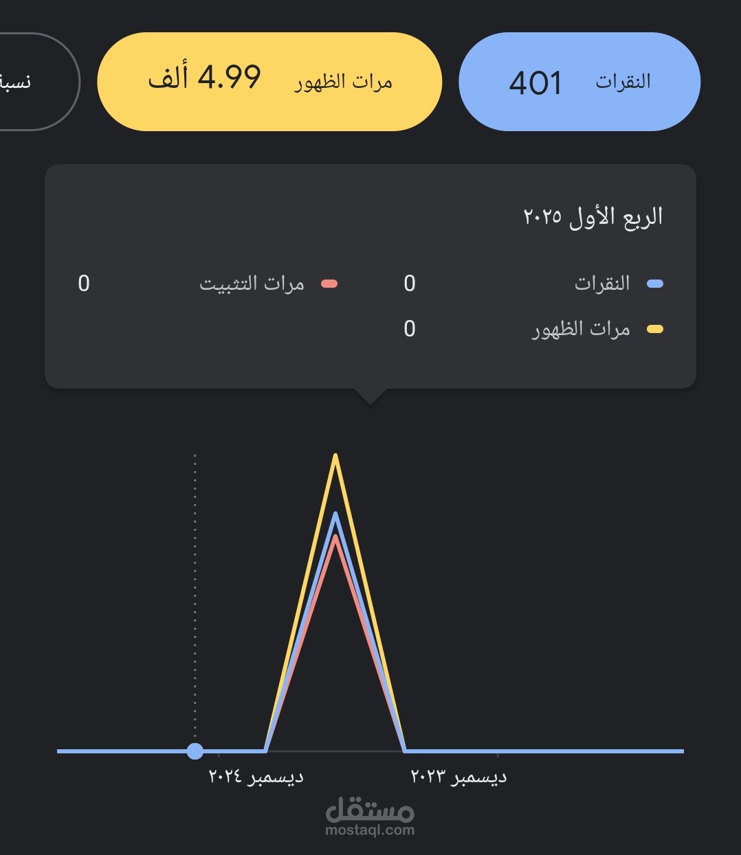 عمل دعايه وحملات اعلاميه ناجحه