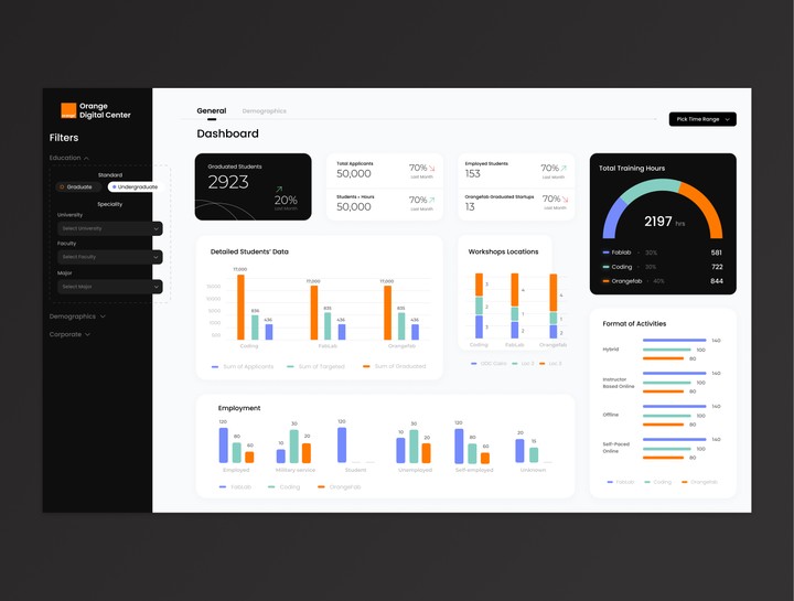 Manager's Dashboard