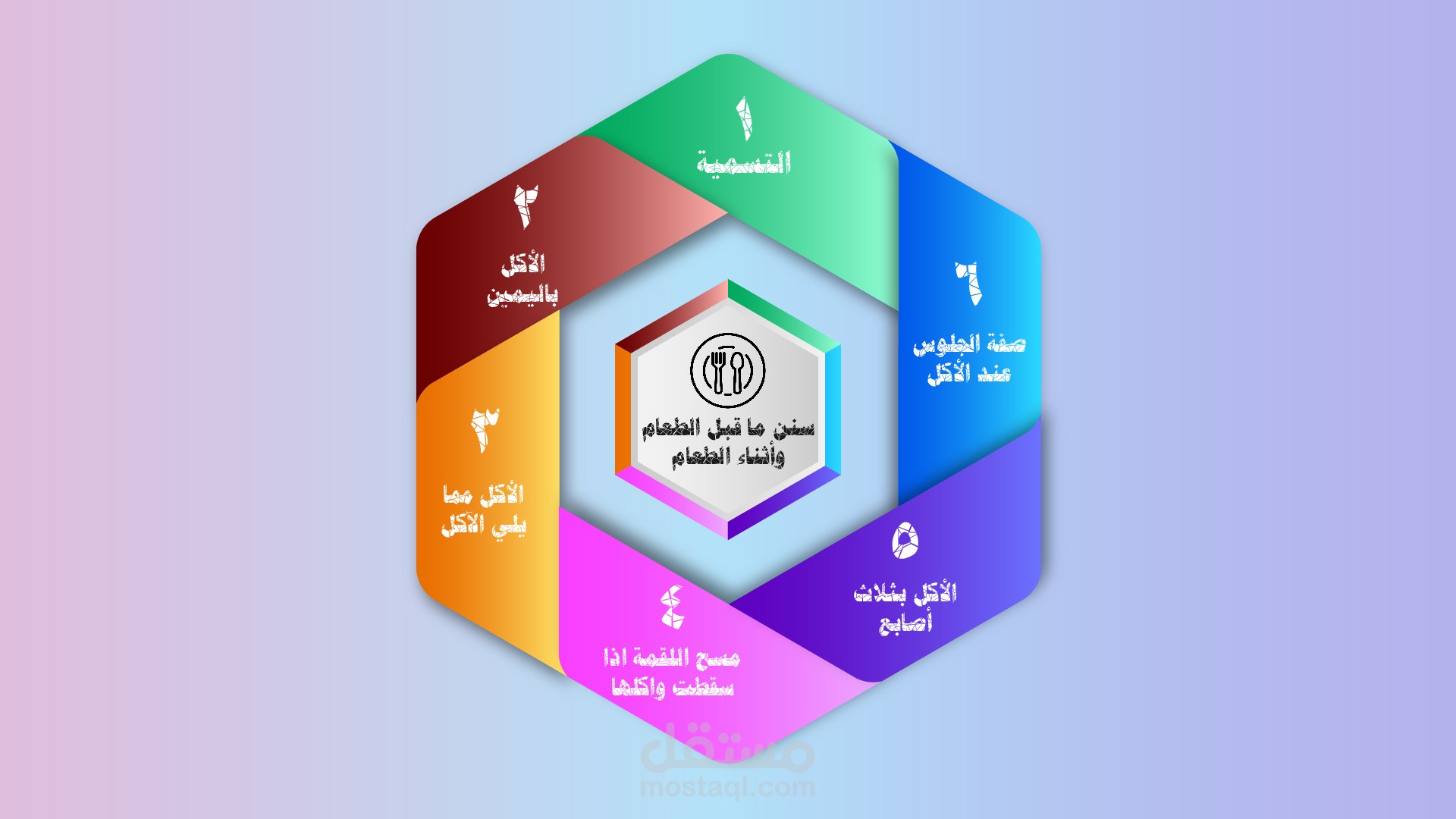تصميم انفو جرافيك | مستقل