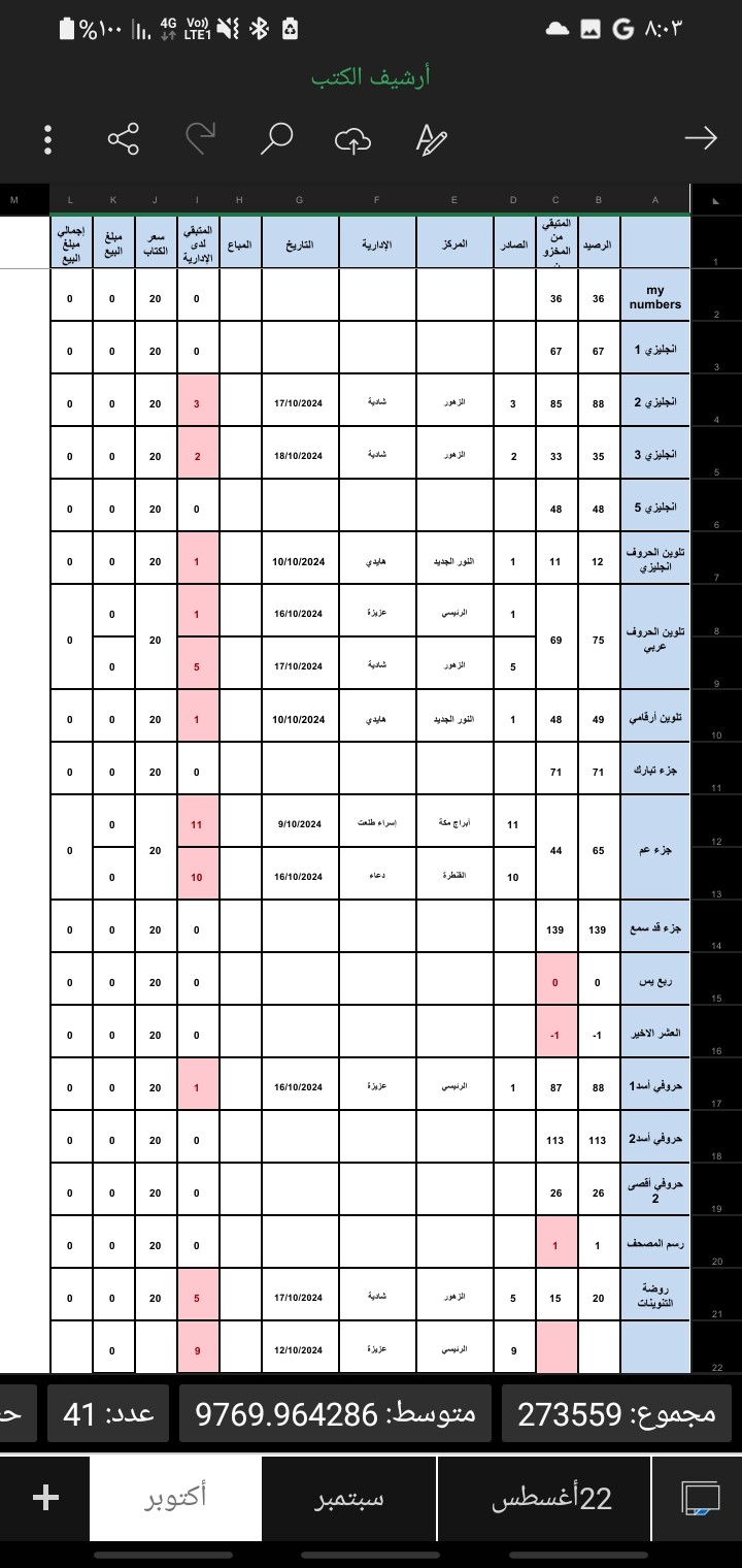 ورقة عمل إكسل.