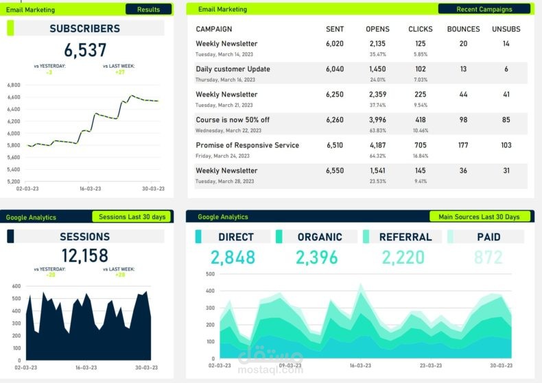 Marketing Dashboard