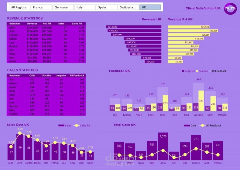 Sales Dashboard